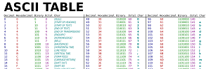 ascii_table