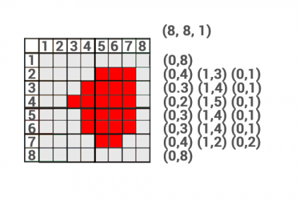 image representation