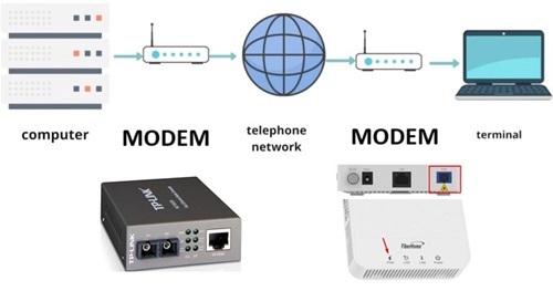 Modem