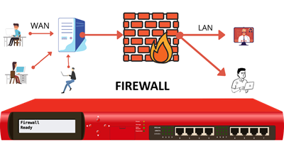 Firewall