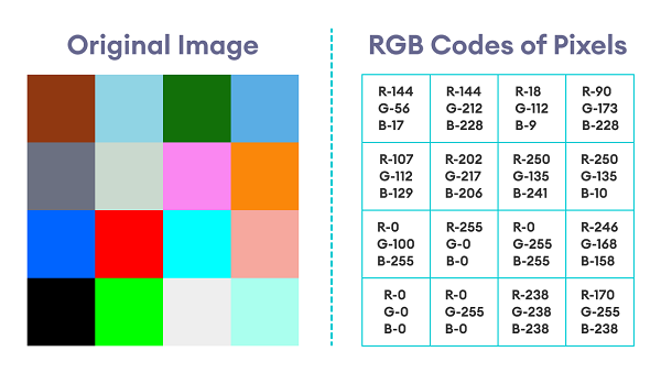 RGB exemple